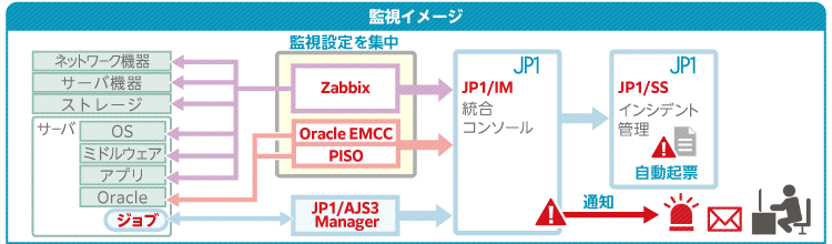 ジェイテクト様監視イメージ